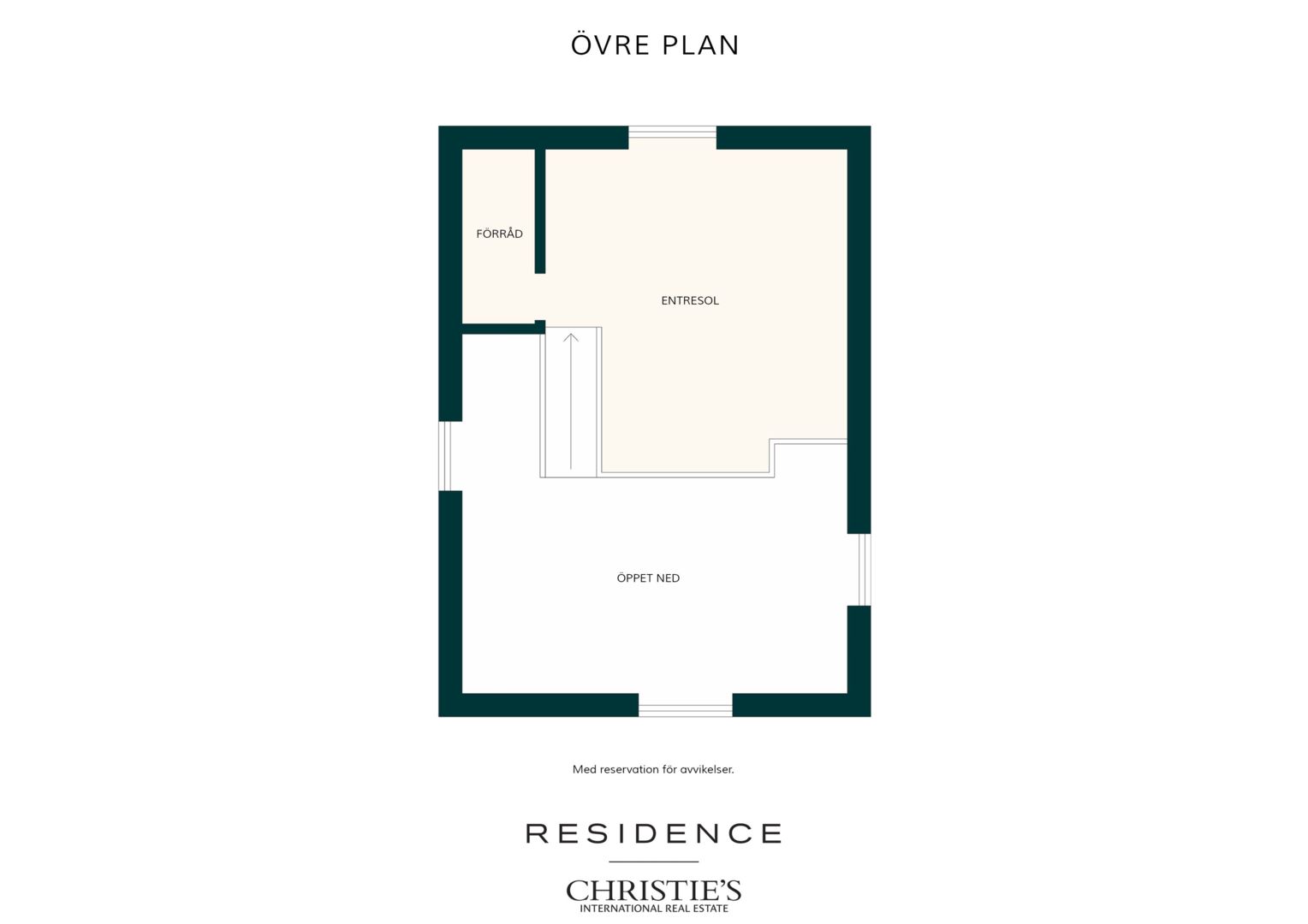 Övre plan