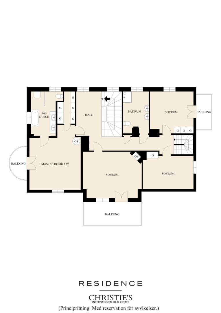 Övre plan