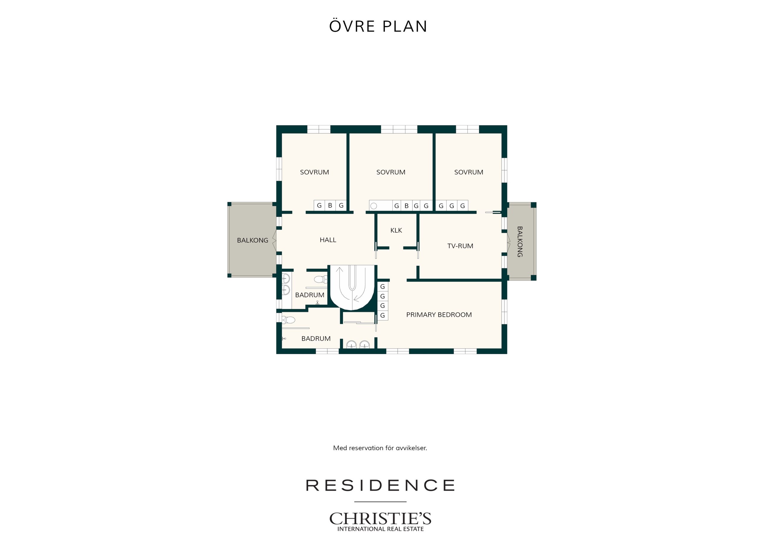 Övre plan